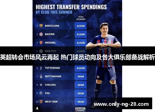 英超转会市场风云再起 热门球员动向及各大俱乐部备战解析 英超转会市场风云再起 热门球员动向及各大俱乐部备战解析