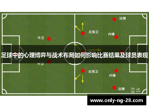 足球中的心理博弈与战术布局如何影响比赛结果及球员表现 足球中的心理博弈与战术布局如何影响比赛结果及球员表现
