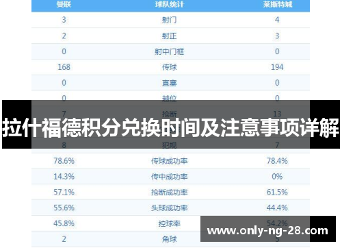 拉什福德积分兑换时间及注意事项详解 拉什福德积分兑换时间及注意事项详解