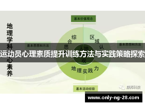 运动员心理素质提升训练方法与实践策略探索 运动员心理素质提升训练方法与实践策略探索