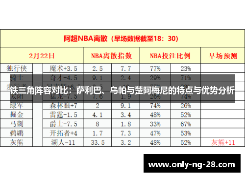 铁三角阵容对比:萨利巴、乌帕与楚阿梅尼的特点与优势分析 铁三角阵容对比:萨利巴、乌帕与楚阿梅尼的特点与优势分析