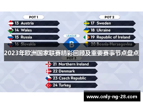 2023年欧洲国家联赛精彩回顾及重要赛事节点盘点