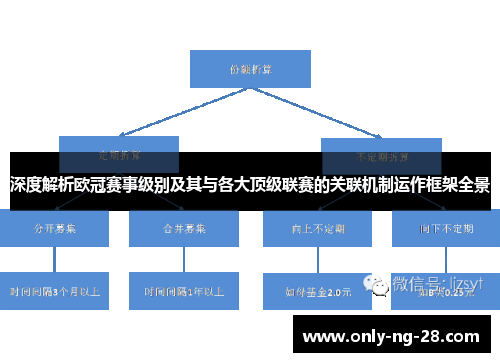 深度解析欧冠赛事级别及其与各大顶级联赛的关联机制运作框架全景 深度解析欧冠赛事级别及其与各大顶级联赛的关联机制运作框架全景