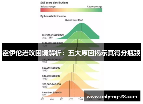 霍伊伦进攻困境解析：五大原因揭示其得分瓶颈