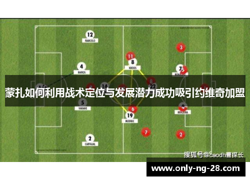 蒙扎如何利用战术定位与发展潜力成功吸引约维奇加盟