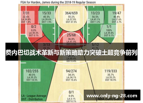 费内巴切战术革新与新策略助力突破土超竞争前列 费内巴切战术革新与新策略助力突破土超竞争前列