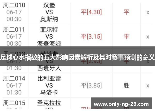 足球心水指数的五大影响因素解析及其对赛事预测的意义 足球心水指数的五大影响因素解析及其对赛事预测的意义