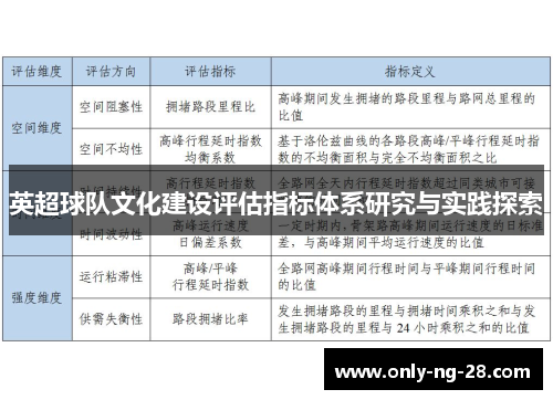 英超球队文化建设评估指标体系研究与实践探索 英超球队文化建设评估指标体系研究与实践探索