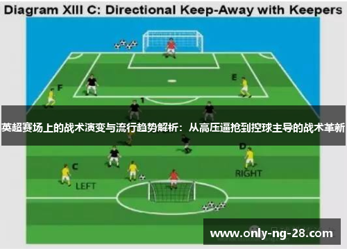 英超赛场上的战术演变与流行趋势解析：从高压逼抢到控球主导的战术革新