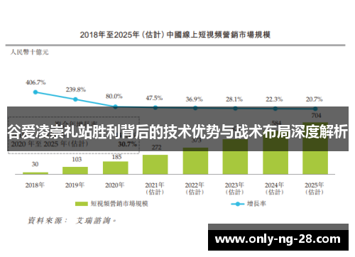 谷爱凌崇礼站胜利背后的技术优势与战术布局深度解析