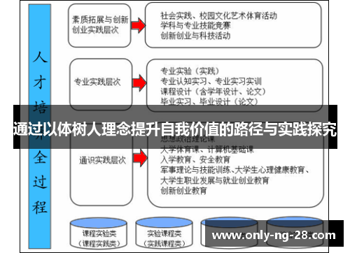 通过以体树人理念提升自我价值的路径与实践探究