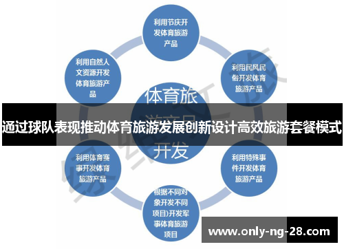 通过球队表现推动体育旅游发展创新设计高效旅游套餐模式