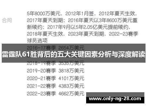 雷霆队61胜背后的五大关键因素分析与深度解读 雷霆队61胜背后的五大关键因素分析与深度解读